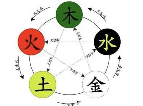 平字五行|平字的五行属性